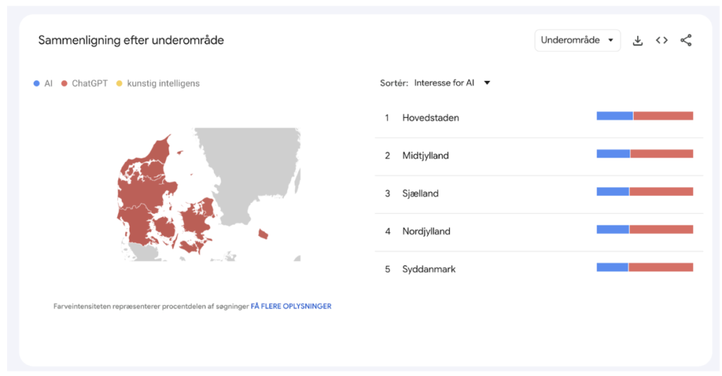 ai sammenligning af underområder