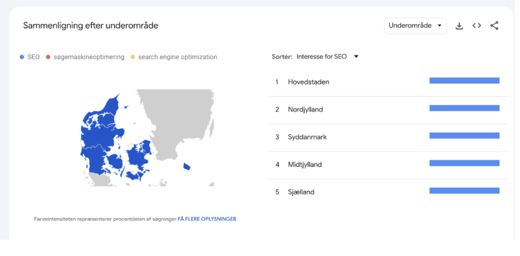 seo sammenligning af områder