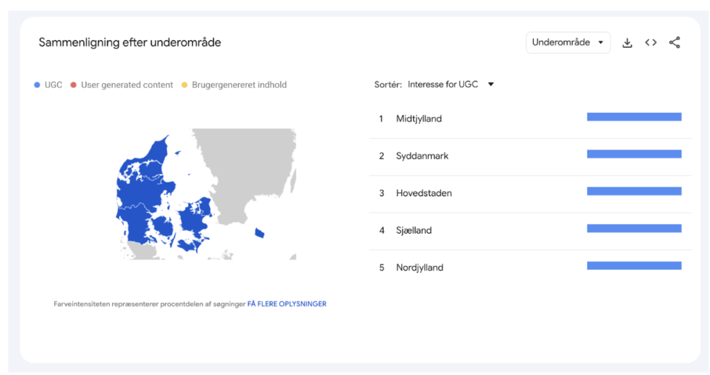 ugc sammenligning af underområde
